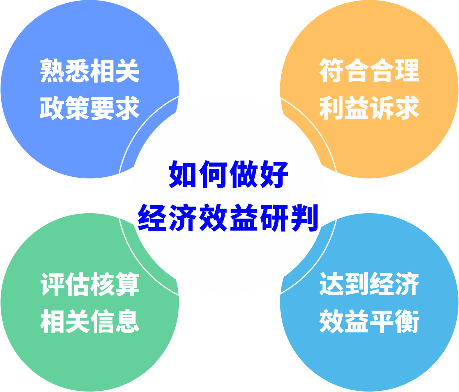城市更新前期研判若何预防“踩坑”？