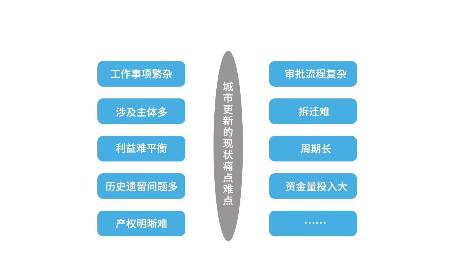 痛点难点.png